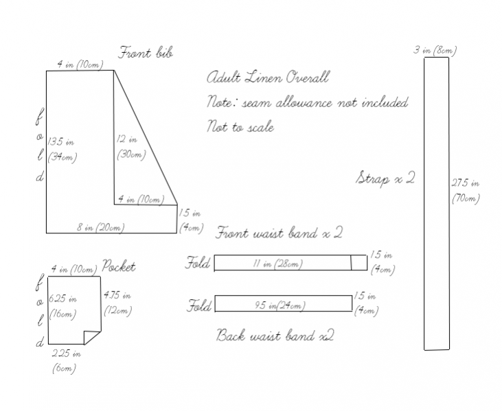 Linen Overalls Tutorial – The Thread