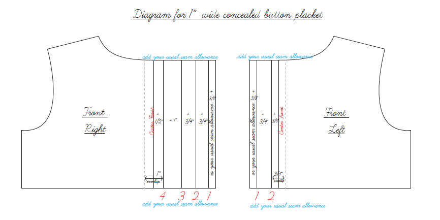 How to Create a Center Back Placket (in a garment without a Center Back Seam)  – Part 1