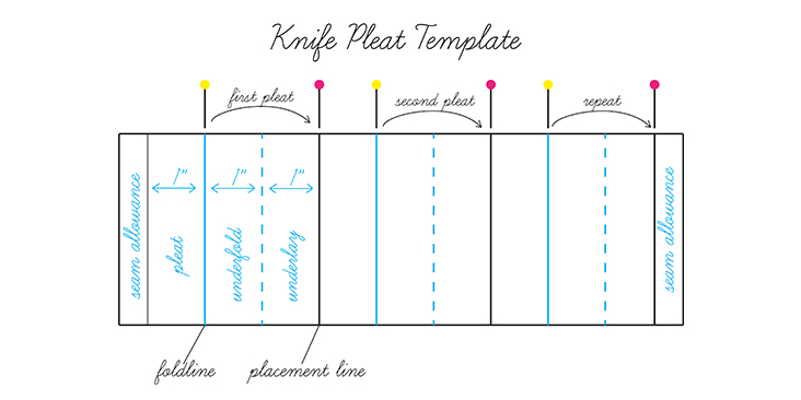 Sewing Glossary: How To Sew Knife Pleats Tutorial - the thread