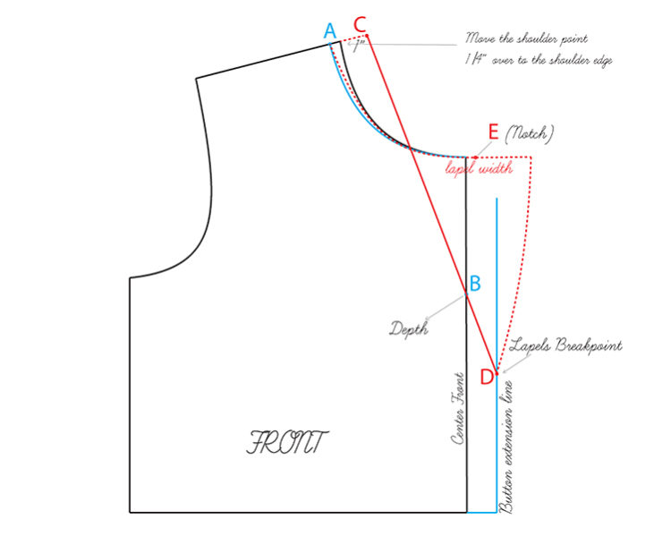 Sewing Glossary: How To Draft And Sew A Notched Collar – the thread