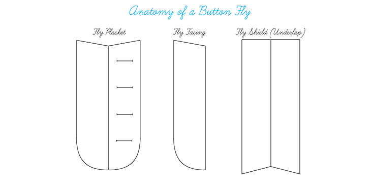 Sewing Glossary: How To Sew A Button Fly Tutorial – the thread