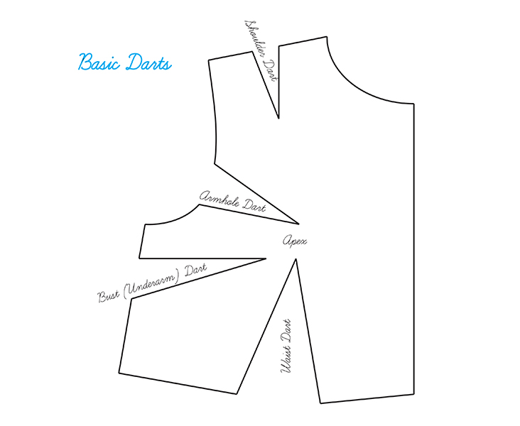 Glossary: To Sew Darts Tutorial - the