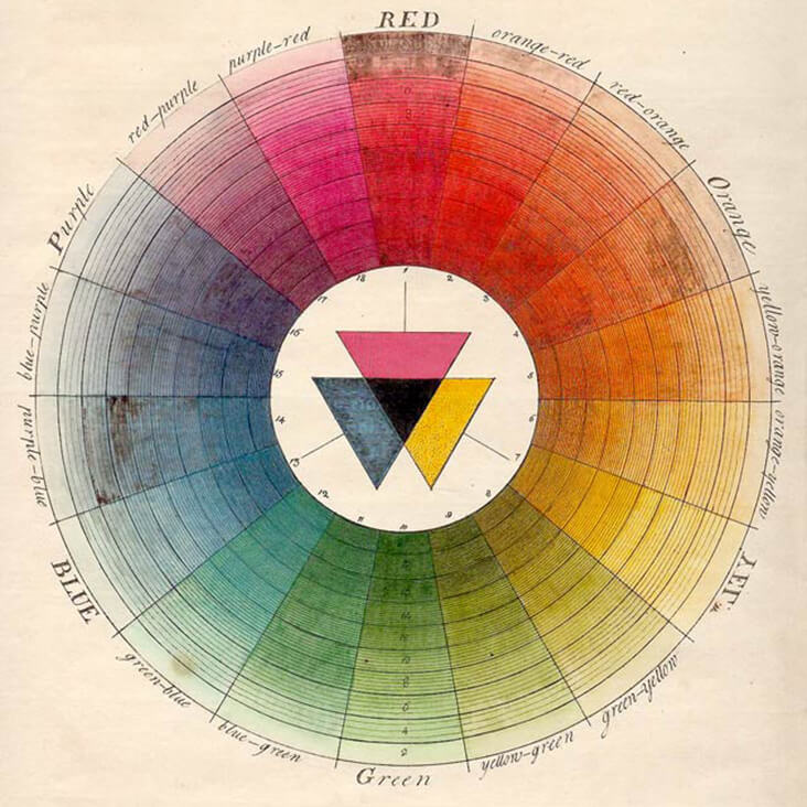 The Color Wheel Company Pocket Color Wheel 5 1/8