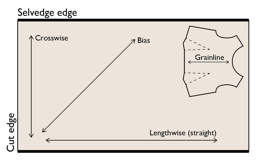 Understanding the Grain of Fabric – the thread